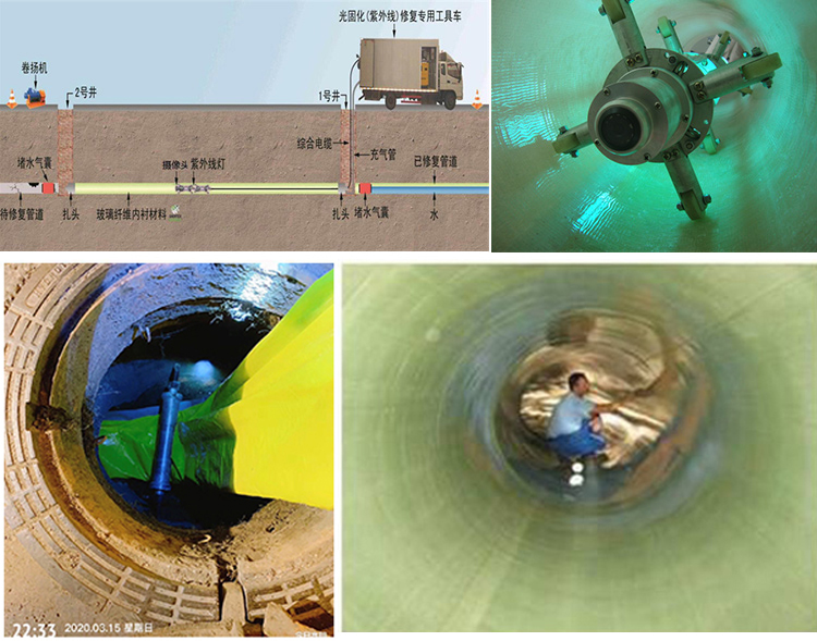 济阳UV-CIPP内衬修复