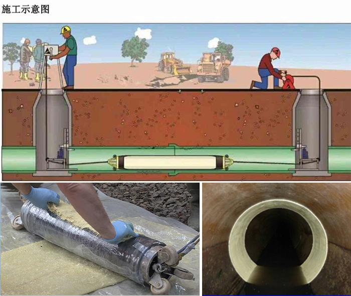 济阳管道局部点状修复